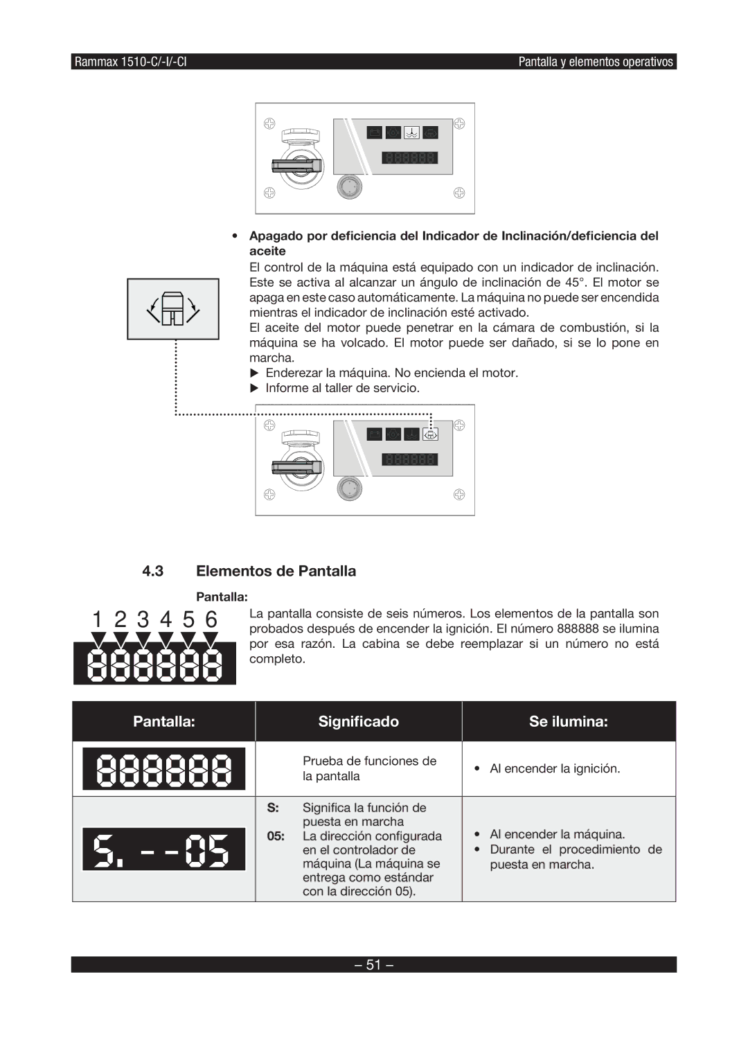 Multiquip RX1510 manual Elementos de Pantalla 