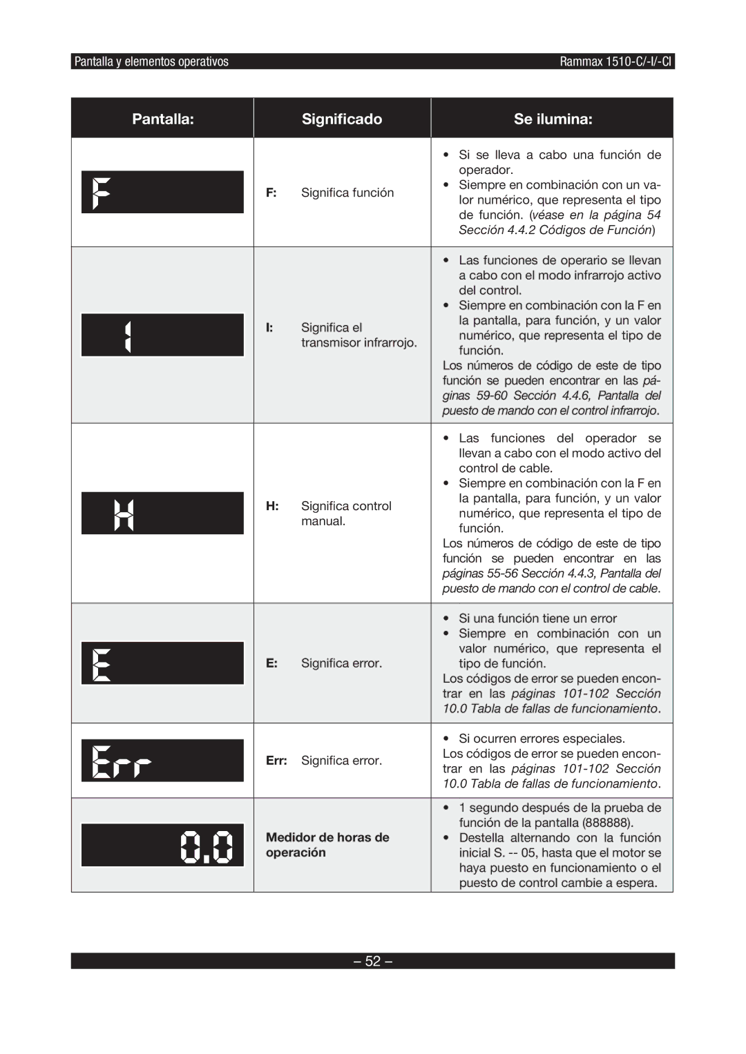 Multiquip RX1510 manual Err, Medidor de horas de, Operación 