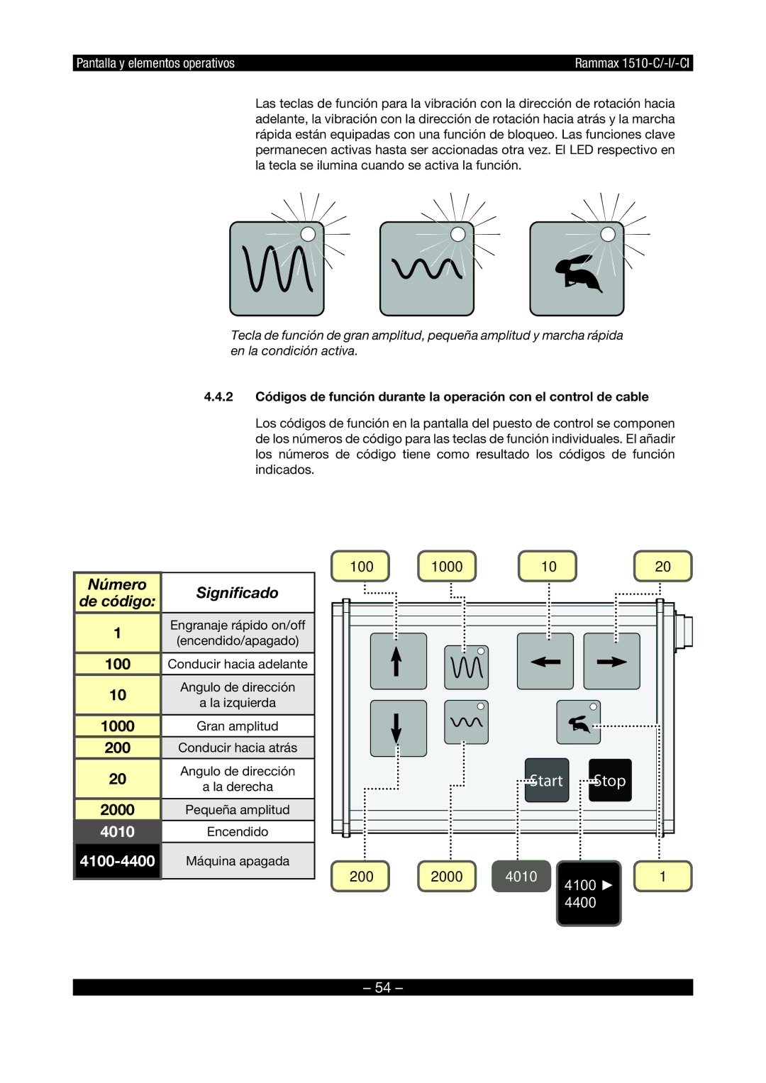 Multiquip RX1510 manual 100 1000 200 2000, Signiﬁcado 