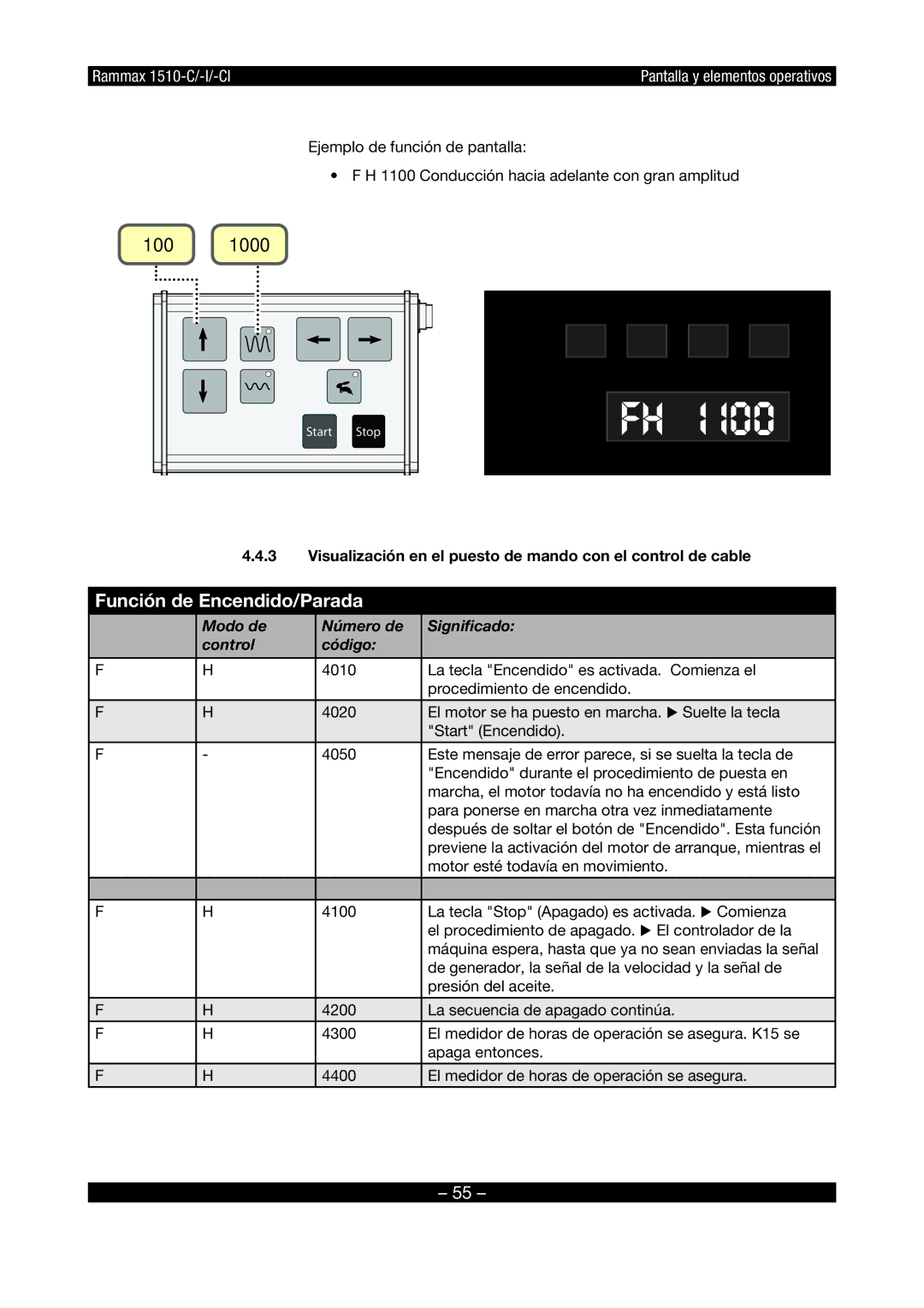 Multiquip RX1510 manual Fh I, Visualización en el puesto de mando con el control de cable 