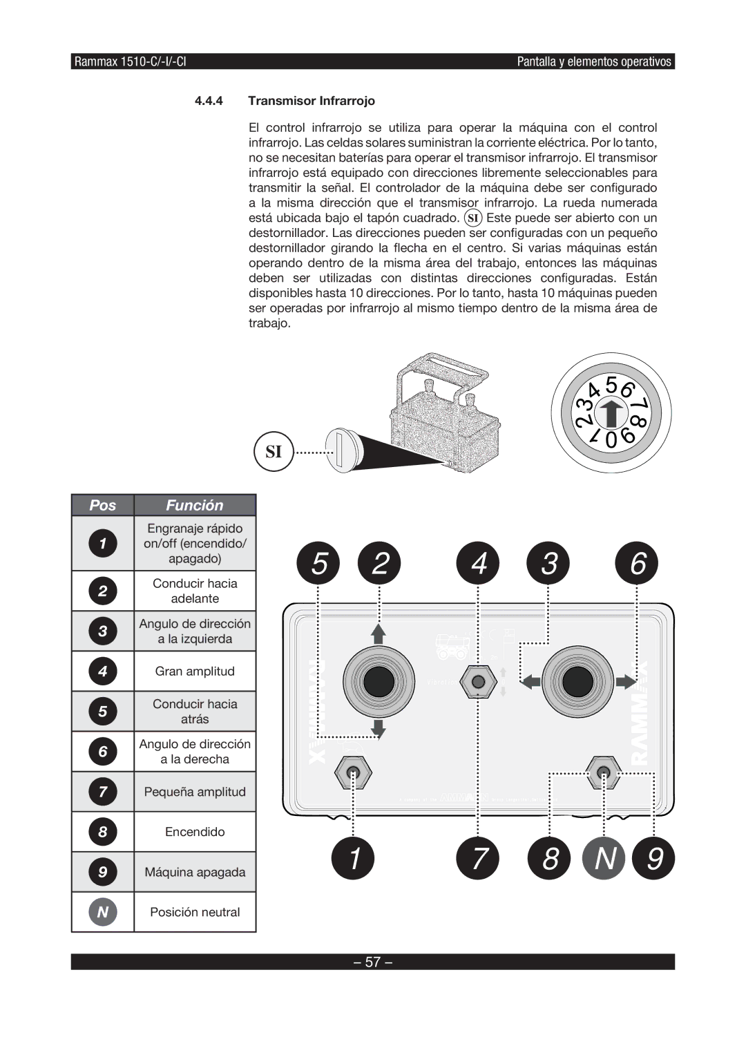 Multiquip RX1510 manual Pos, Transmisor Infrarrojo 