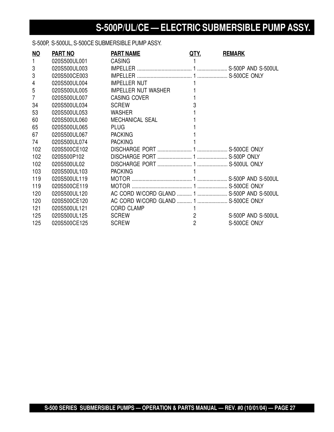 Multiquip S-500 manual Part Name QTY Remark 