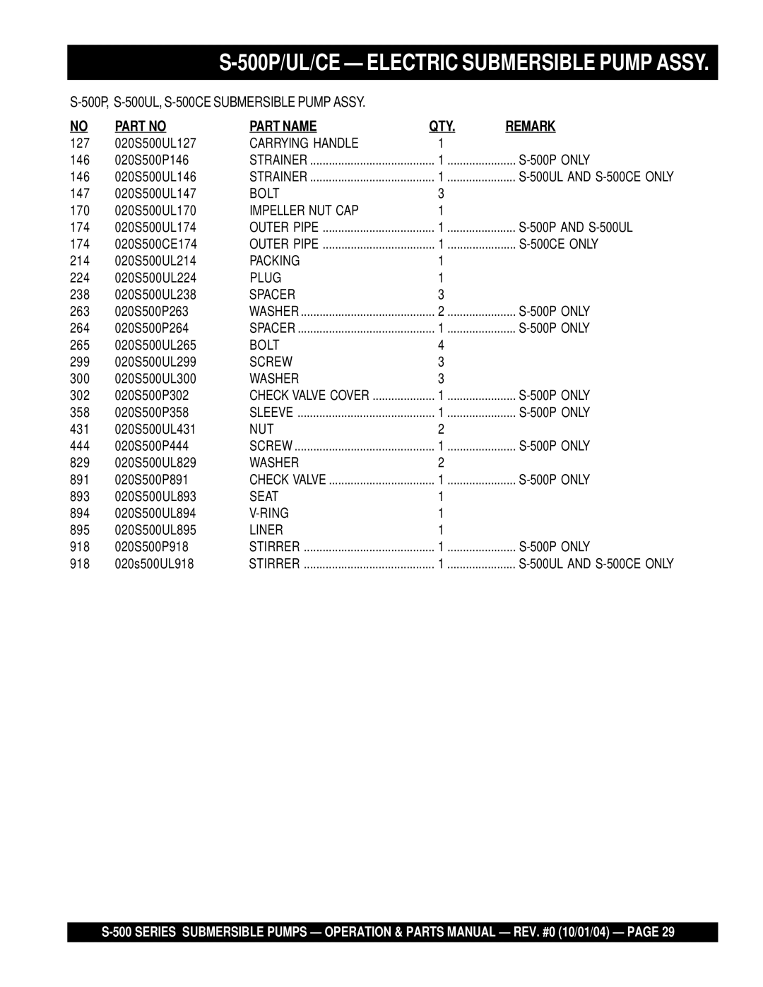 Multiquip S-500 manual Bolt 