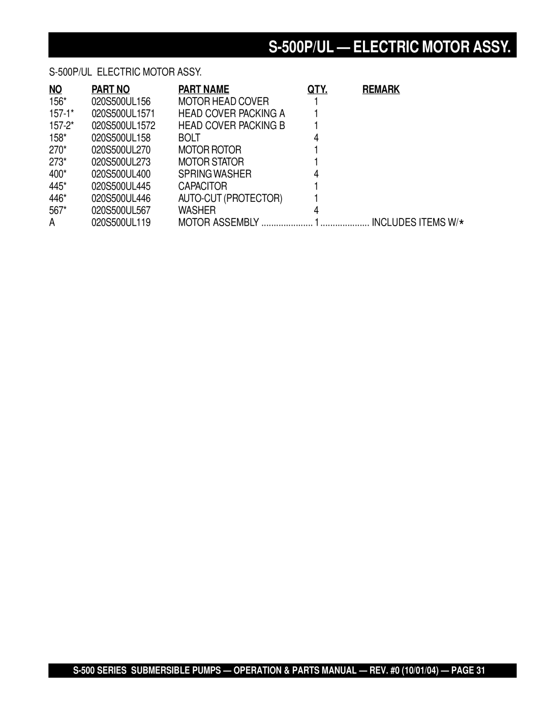 Multiquip S-500 manual Part Name 