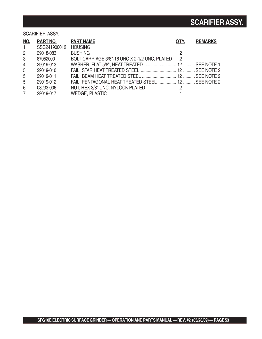 Multiquip SFG10E manual Housing, Bushing, See Note, NUT, HEX 3/8 UNC, Nylock Plated, WEDGE, Plastic 