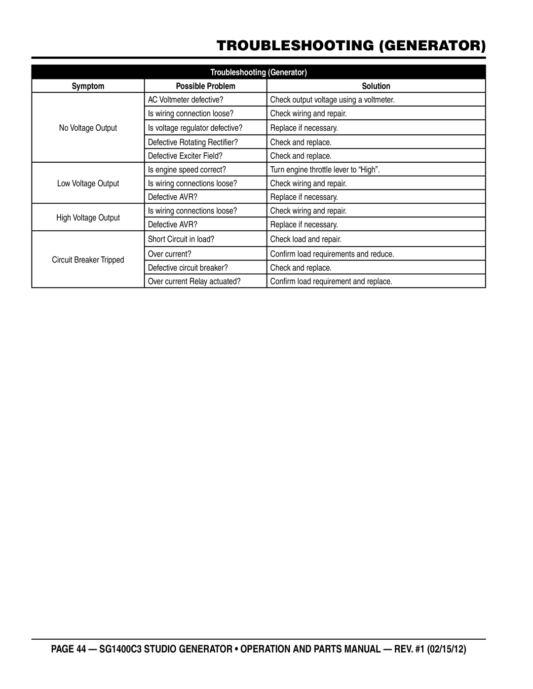 Multiquip SG1400C3-55748 manual Troubleshooting generator, Troubleshooting Generator 