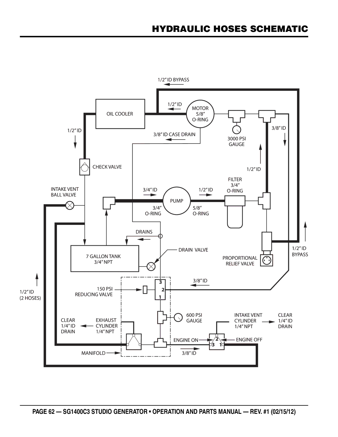 Multiquip SG1400C3-55748 manual Hydraulic Hoses Schematic 