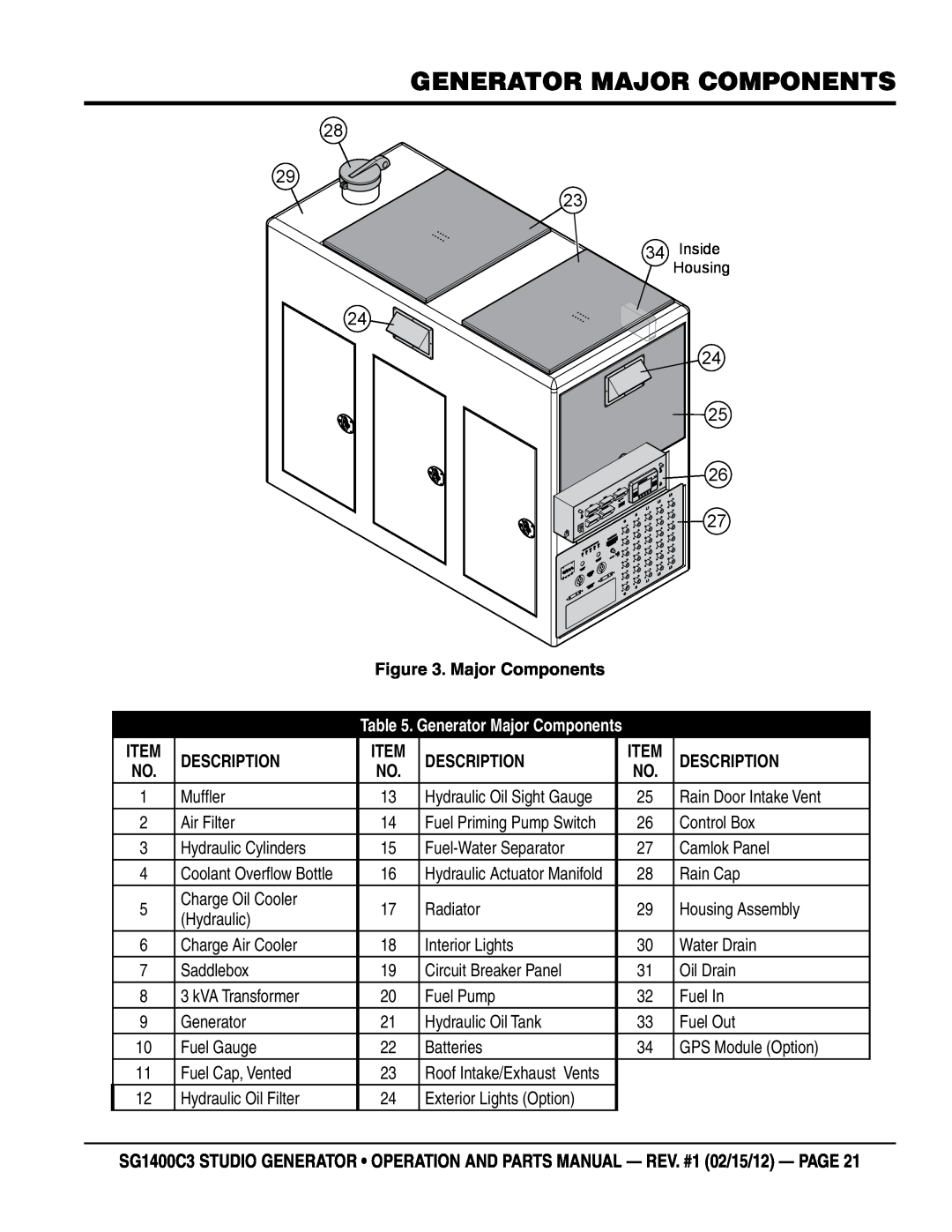 Multiquip SG1400C3-55748 manual generator MAJOR COMPONENTS, Generator Major Components, Description 