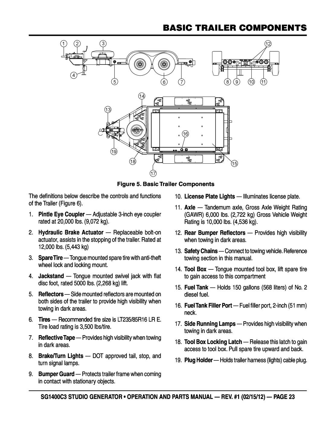 Multiquip SG1400C3-55748 manual Basic Trailer Components 