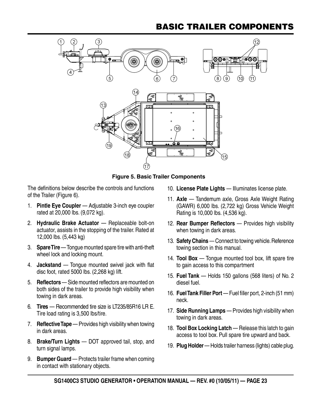 Multiquip SG1400C3 operation manual Basic Trailer Components, License Plate Lights Illuminates license plate 