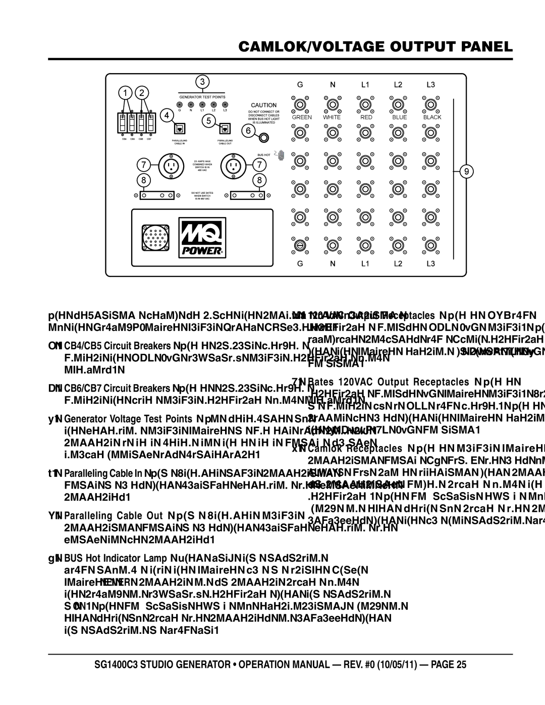 Multiquip SG1400C3 operation manual Camlok/voltage output panel, Camlok/Voltage Output Panel 