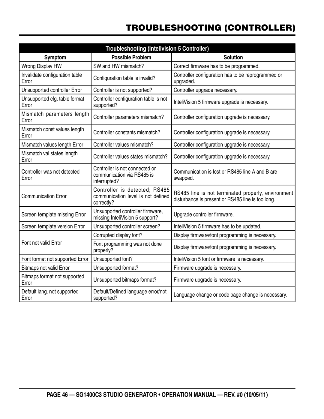 Multiquip SG1400C3 operation manual Troubleshooting controller, Troubleshooting Intelivision 5 Controller 