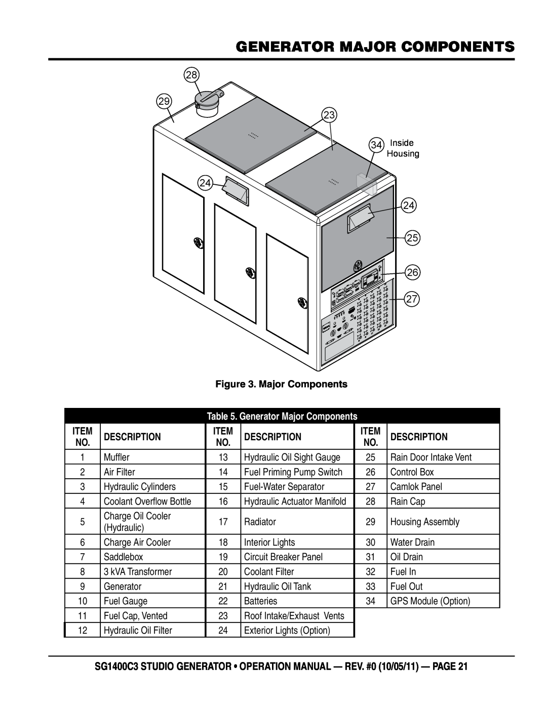 Multiquip SG1400C3 generator MAJOR COMPONENTS, SG1400c3 studio generator operation manual - rev. #0 10/05/11 - page 