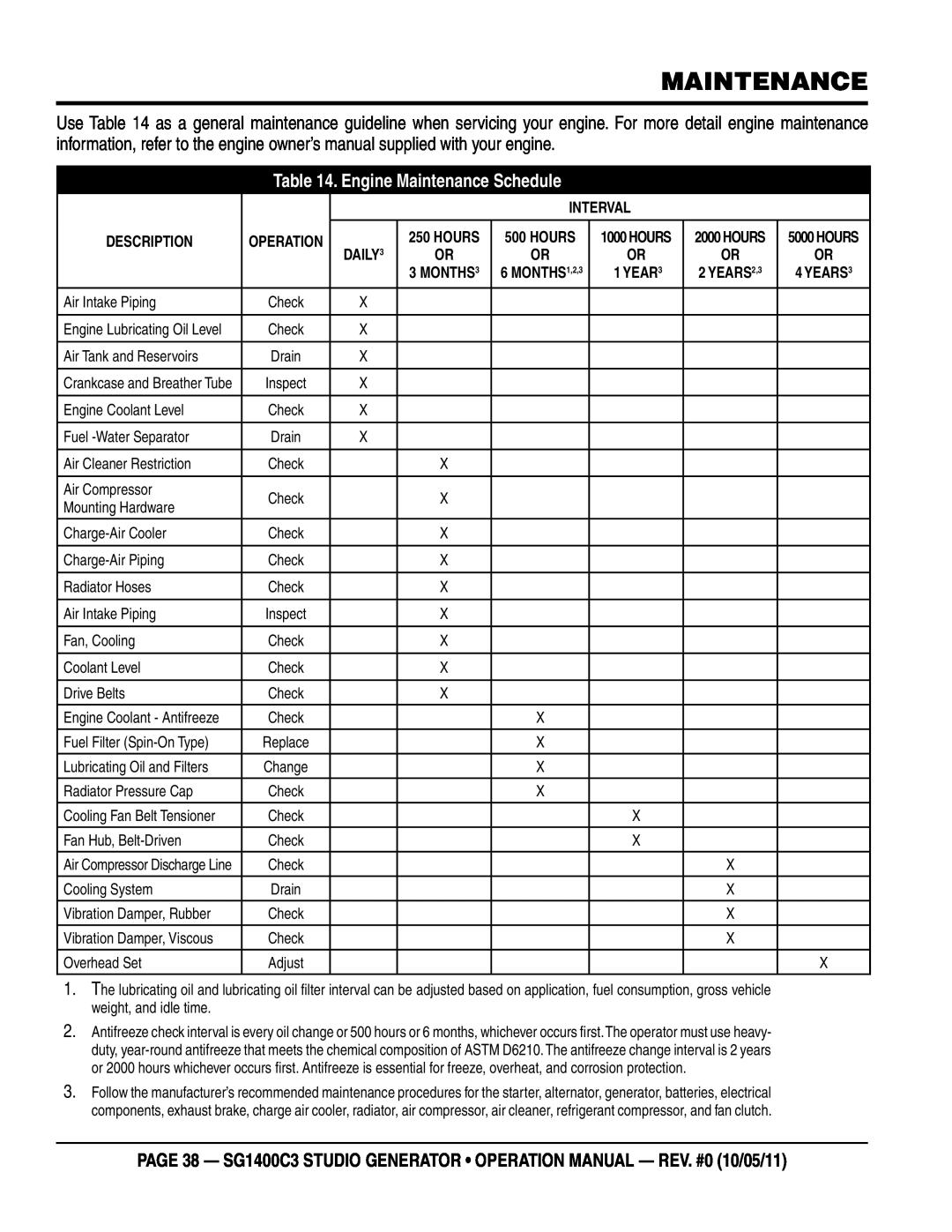 Multiquip SG1400C3 operation manual maintenance, Engine Maintenance Schedule 