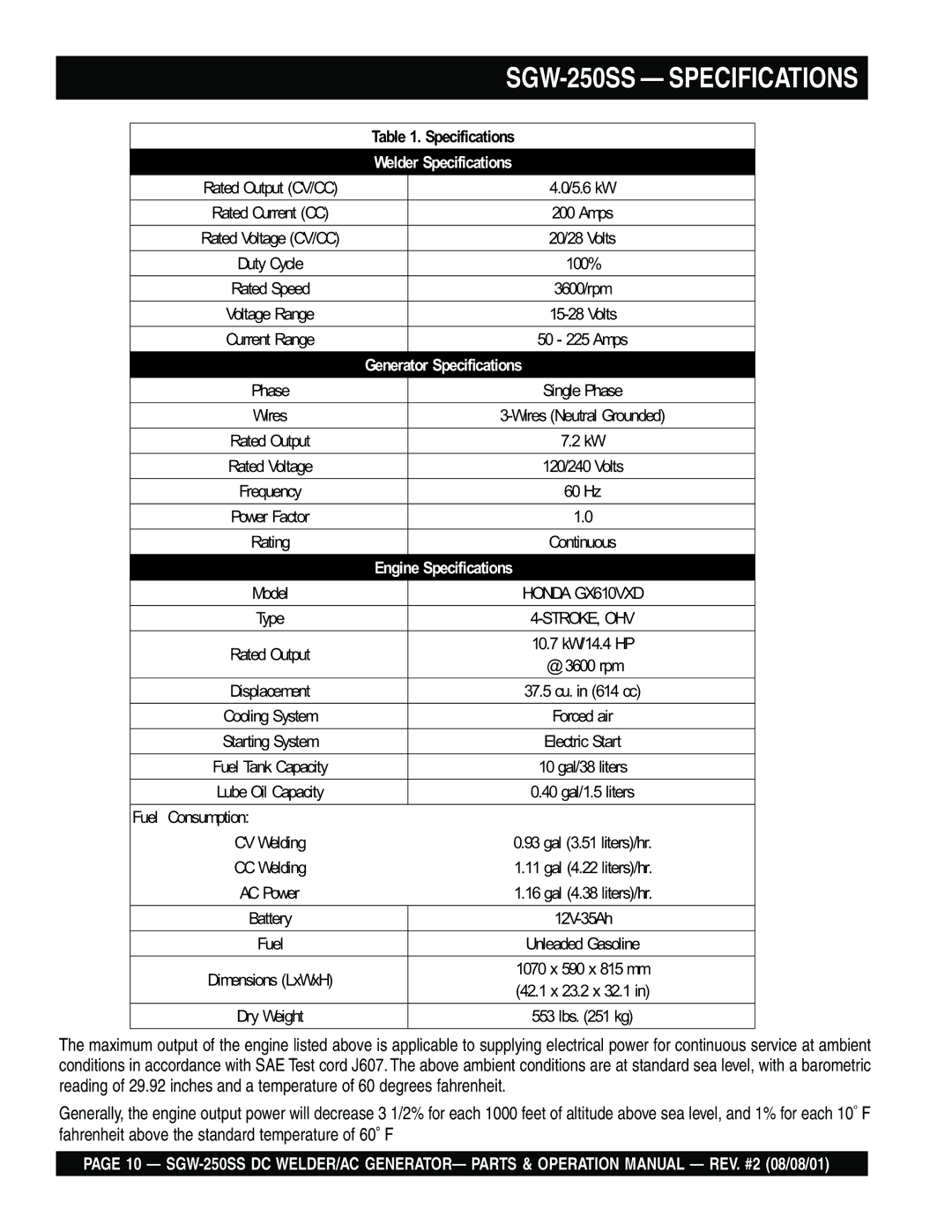 Multiquip operation manual SGW-250SS Specifications 