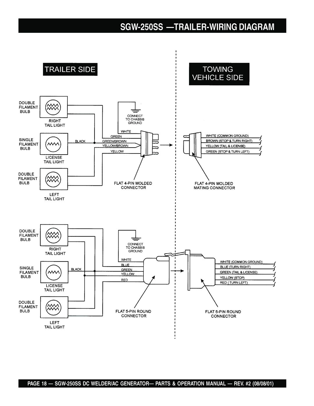 Multiquip operation manual SGW-250SS -TRAILER-WIRING Diagram 