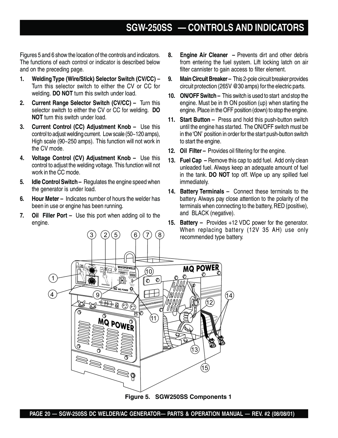 Multiquip operation manual SGW-250SS Controls and Indicators 