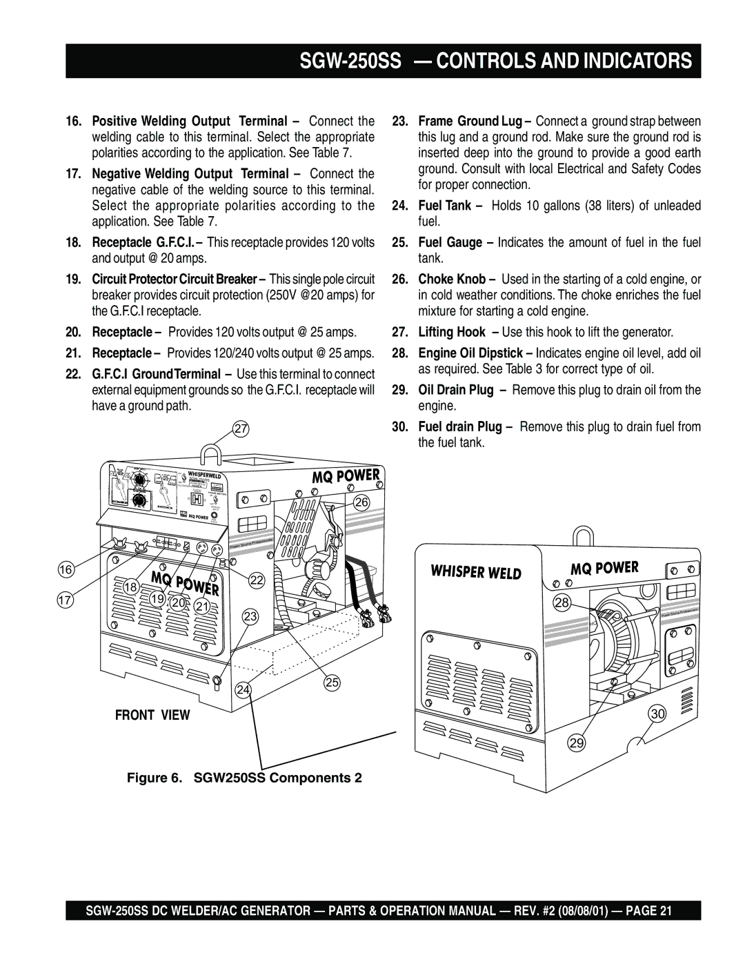 Multiquip operation manual SGW-250SS Controls and Indicators 