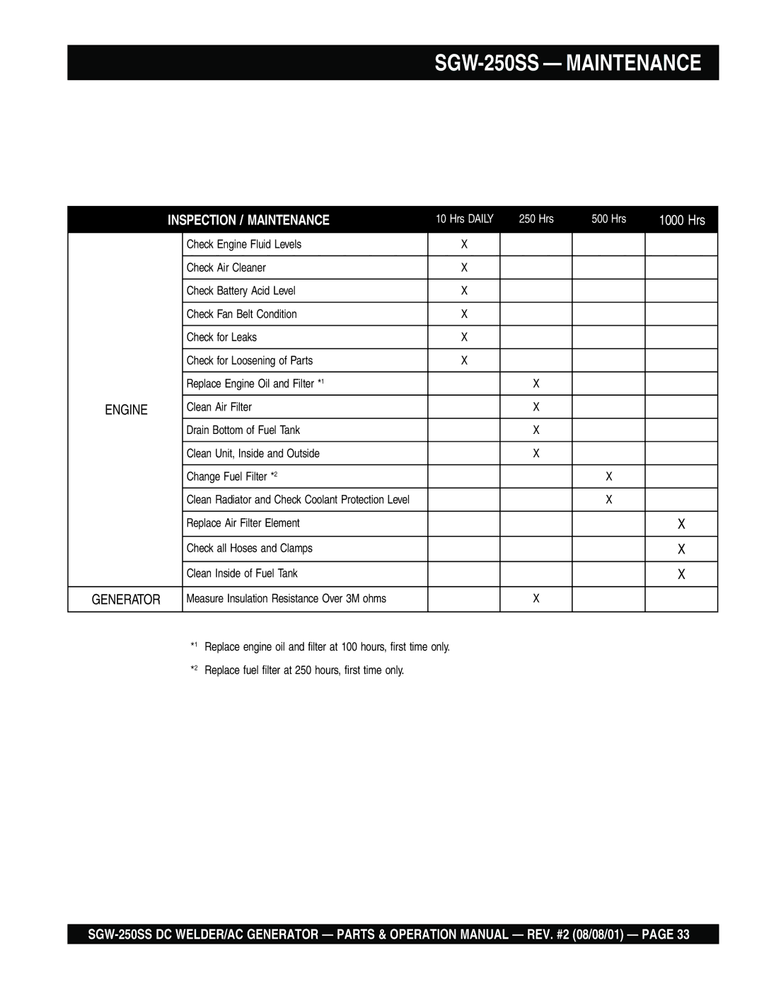 Multiquip SGW-250SS operation manual Inspection / Maintenance 