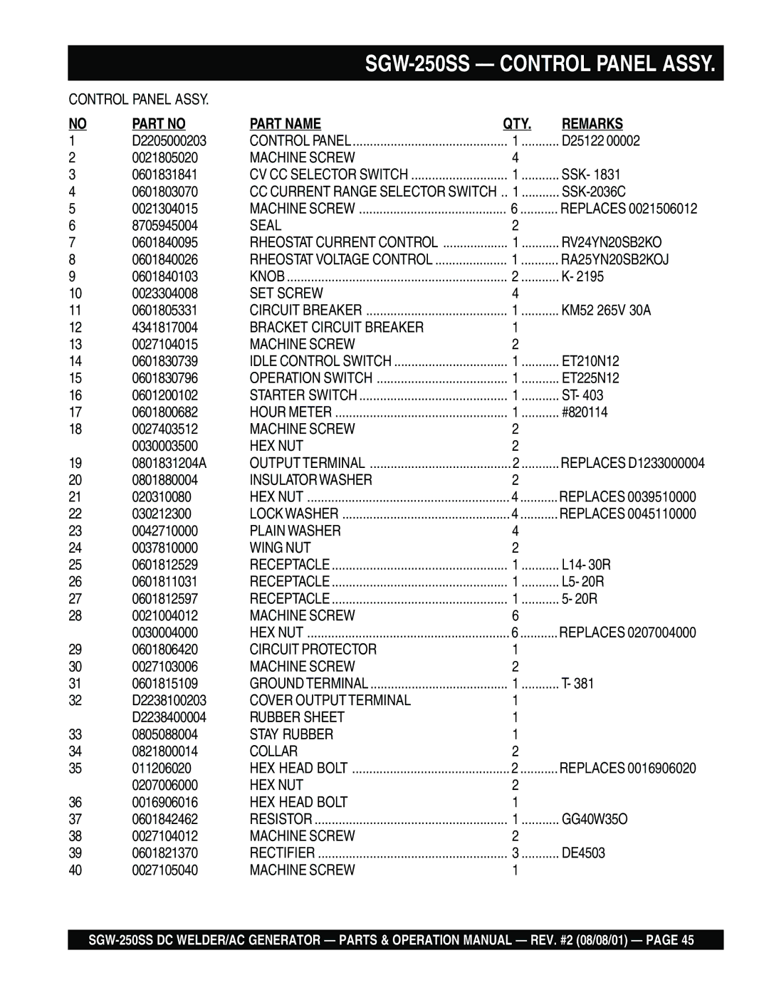 Multiquip SGW-250SS Machine Screw, Seal, RV24YN20SB2KO, RA25YN20SB2KOJ, SET Screw, Bracket Circuit Breaker, Rubber Sheet 