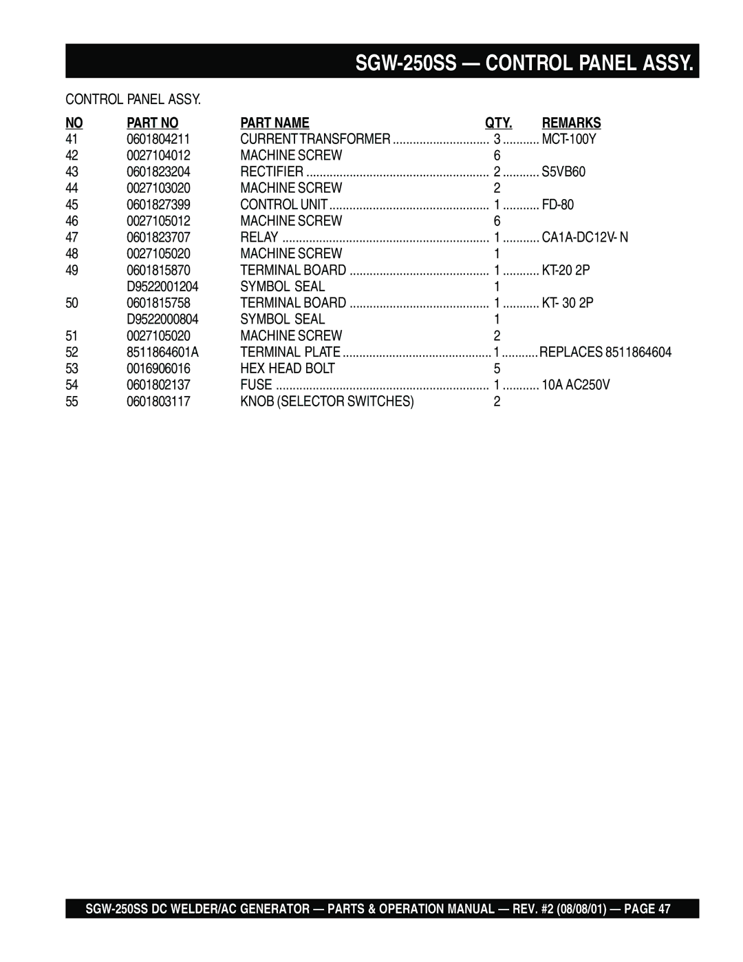 Multiquip SGW-250SS operation manual Symbol Seal, Knob Selector Switches 