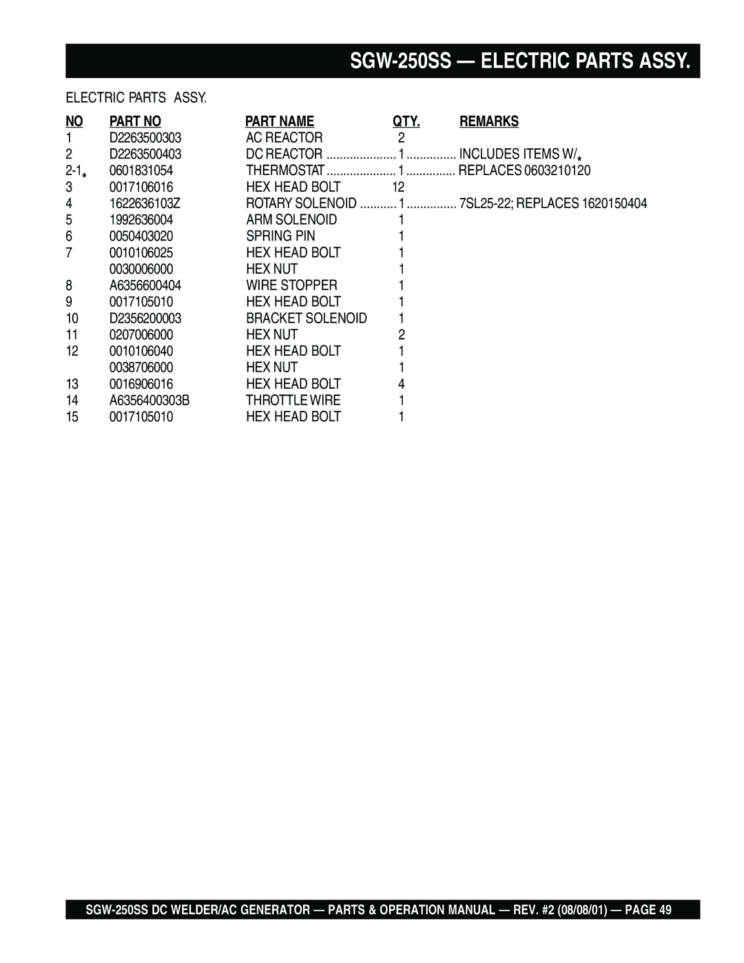 Multiquip SGW-250SS operation manual AC Reactor, ARM Solenoid, Spring PIN, Wire Stopper 