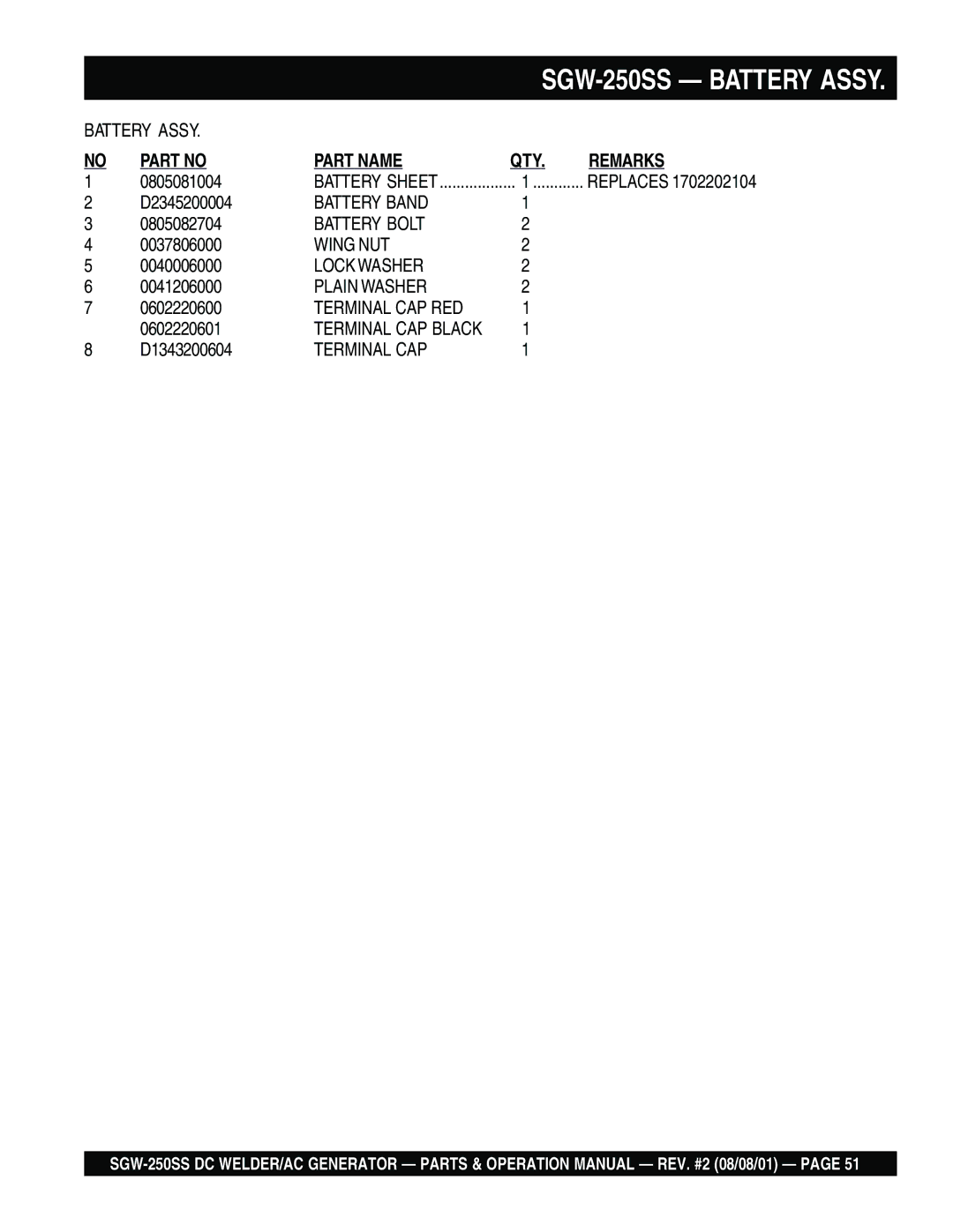 Multiquip SGW-250SS operation manual Battery Band, Battery Bolt, Terminal CAP RED 