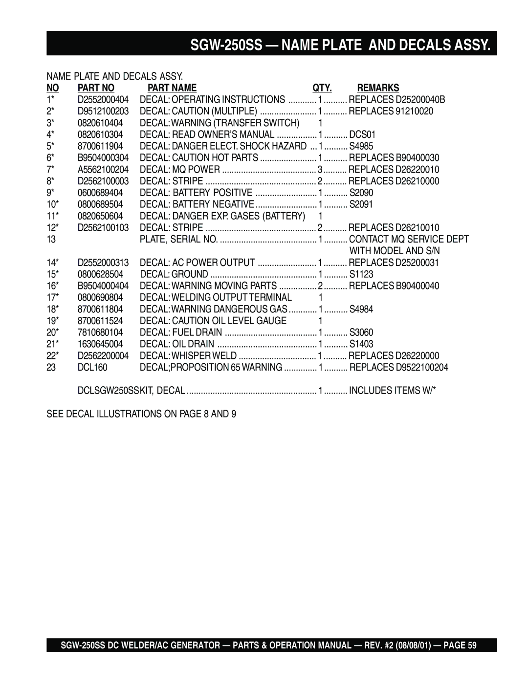 Multiquip SGW-250SS operation manual Replaces D25200040B, DCS01, With Model and S/N, See Decal Illustrations on page 8 