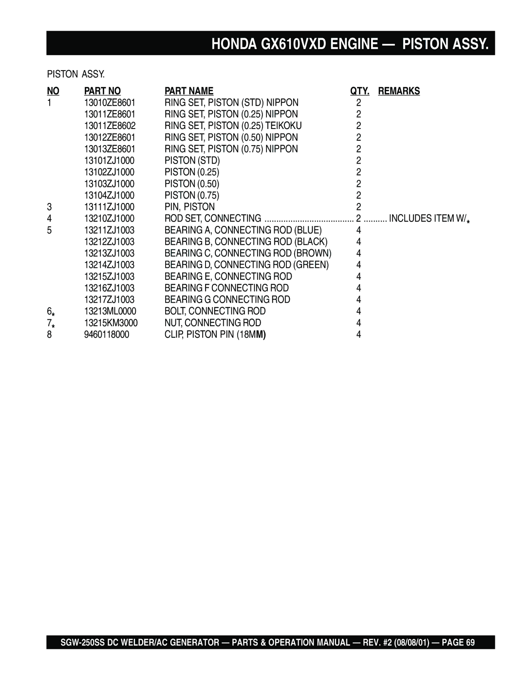 Multiquip SGW-250SS Ring SET, Piston STD Nippon, Ring SET, Piston 0.25 Nippon, Ring SET, Piston 0.25 Teikoku, PIN, Piston 