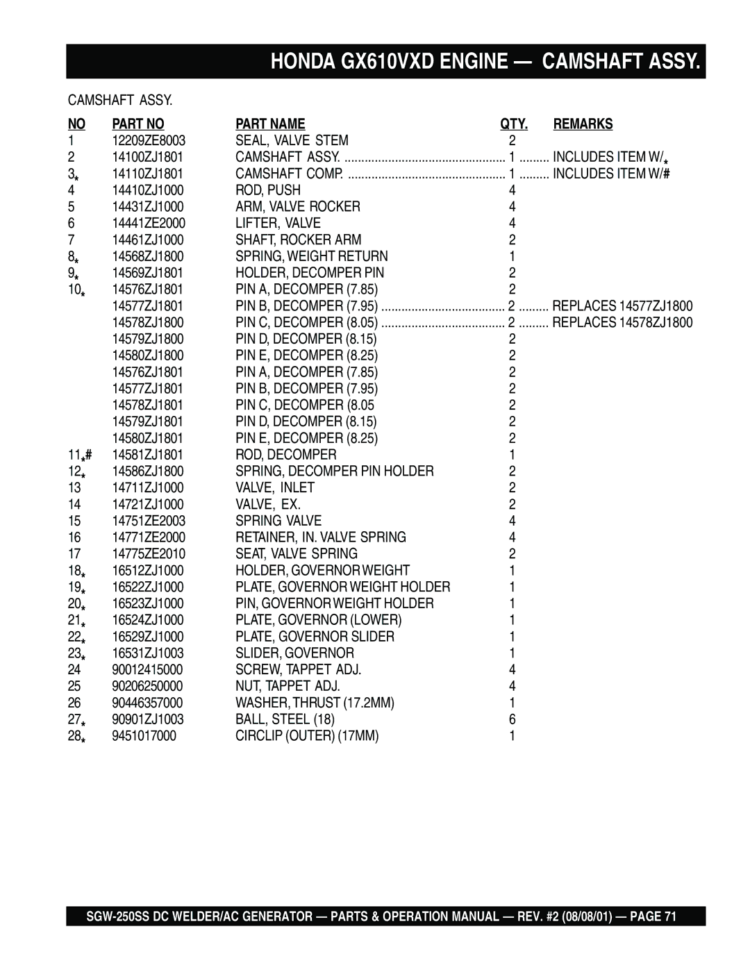 Multiquip SGW-250SS SEAL, Valve Stem, Includes Item W/#, ROD, Push, ARM, Valve Rocker, LIFTER, Valve, PIN A, Decomper 