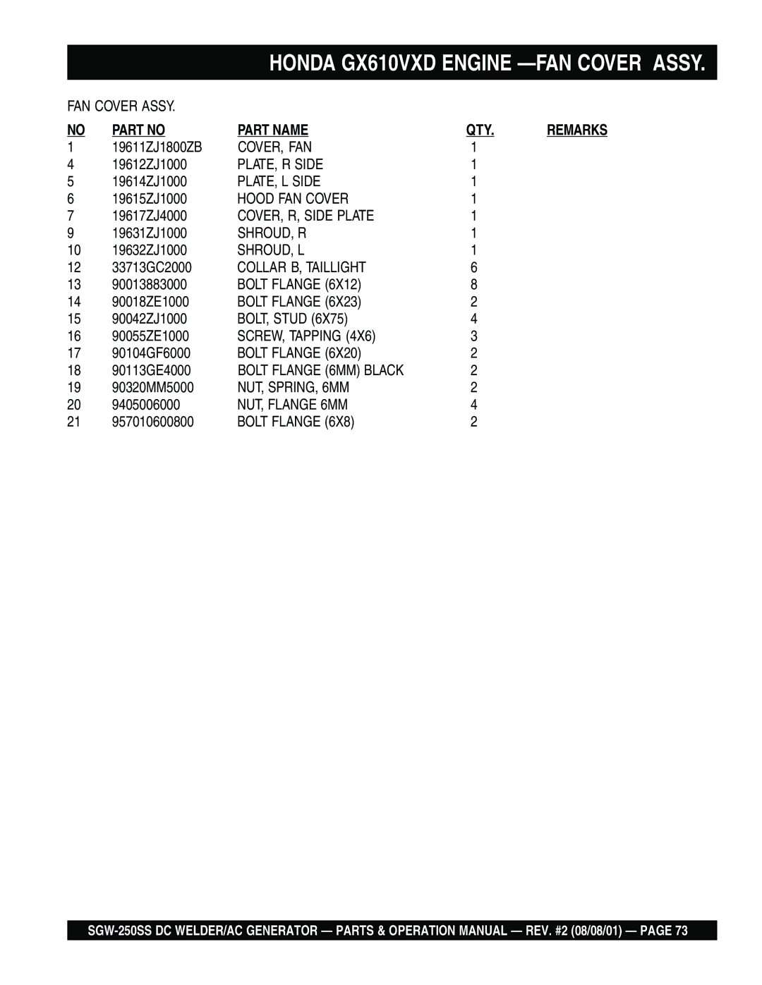 Multiquip SGW-250SS operation manual Honda GX610VXD Engine -FAN Cover Assy 