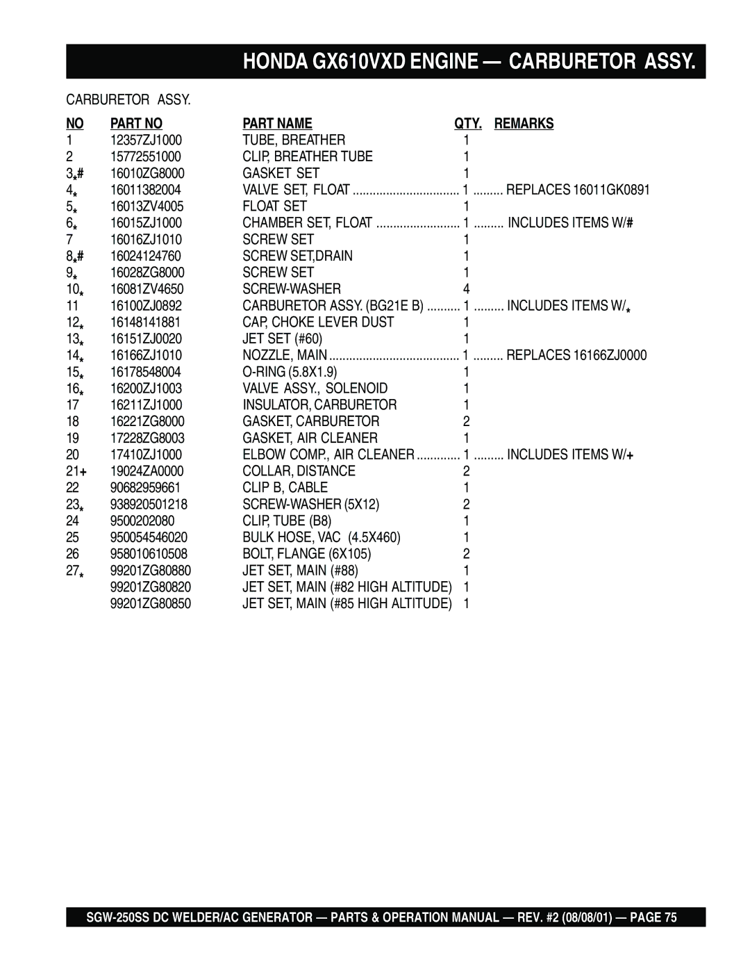 Multiquip SGW-250SS TUBE, Breather, CLIP, Breather Tube, Gasket SET, Float SET, Screw SET,DRAIN, Screw-Washer 