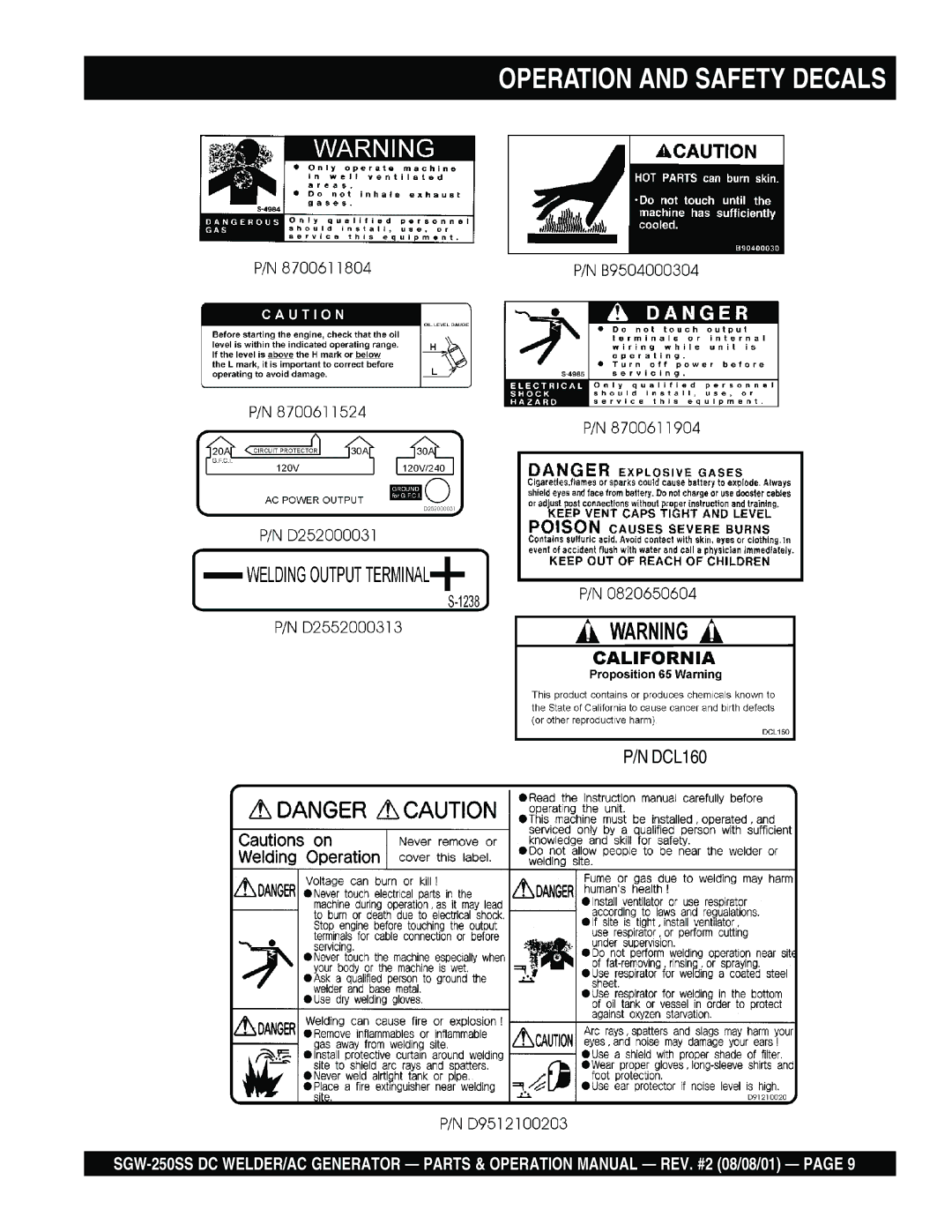 Multiquip SGW-250SS operation manual Operation and Safety Decals 