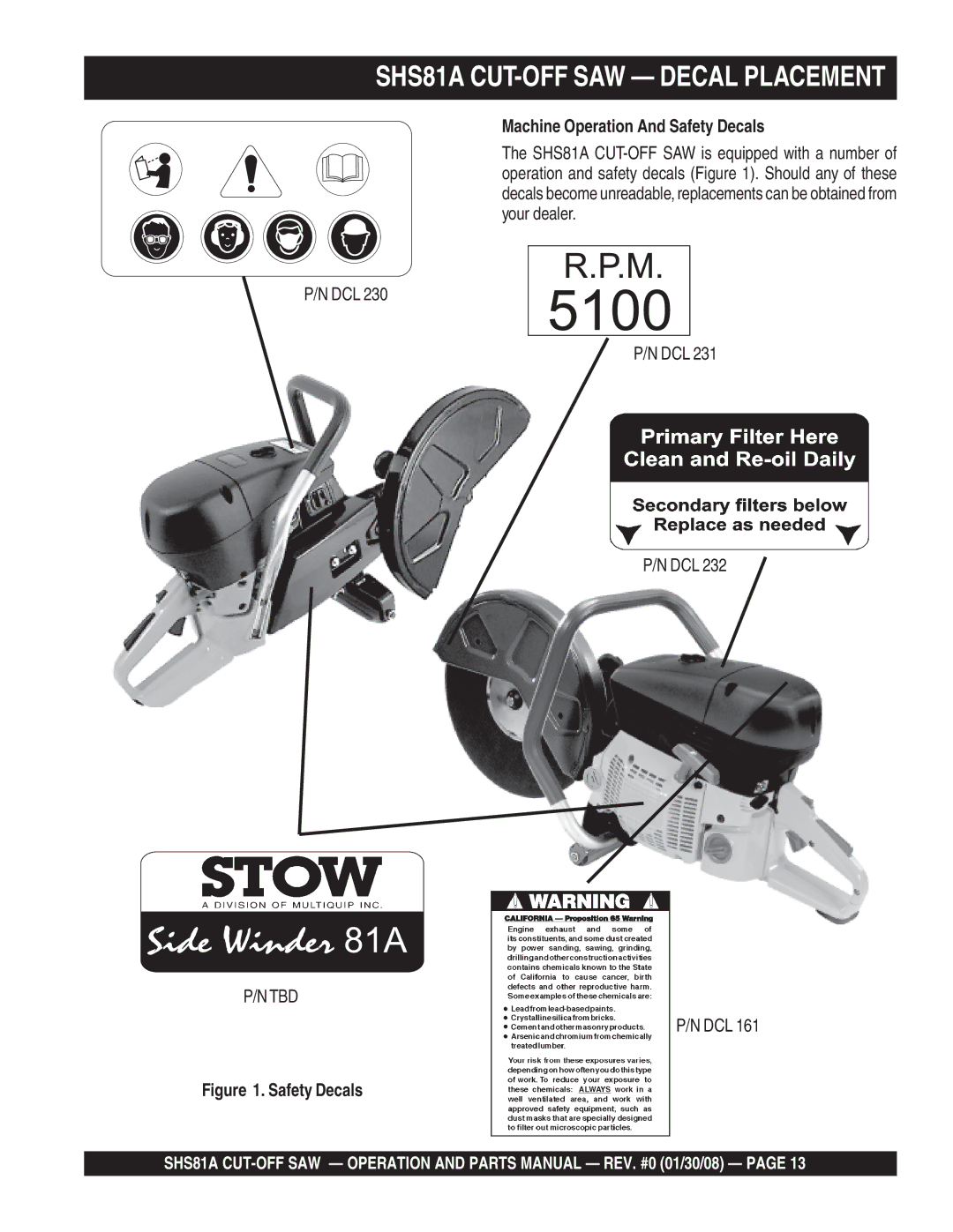 Multiquip manual SHS81A CUT-OFF SAW Decal Placement, Machine Operation And Safety Decals 