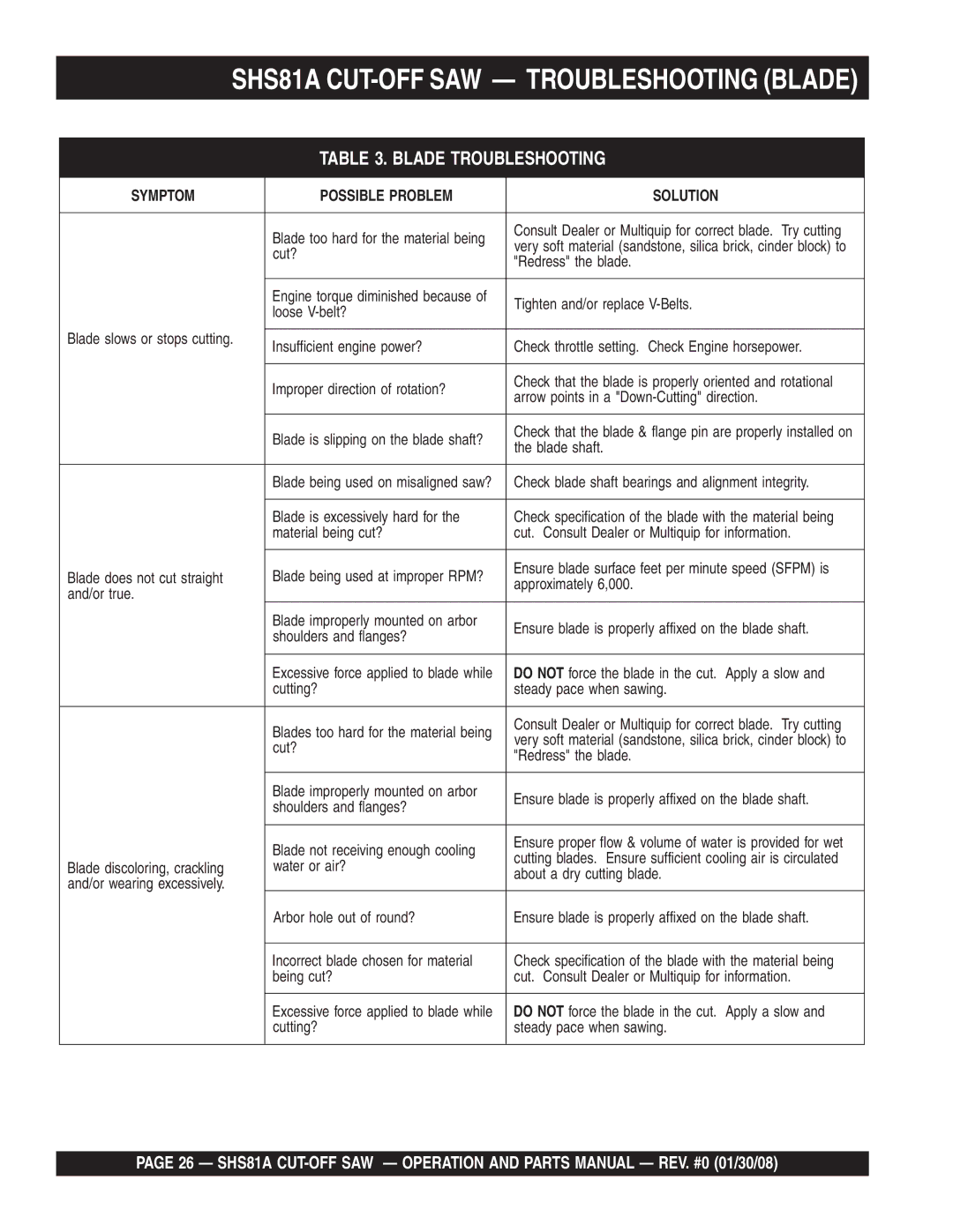 Multiquip manual SHS81A CUT-OFF SAW Troubleshooting Blade 
