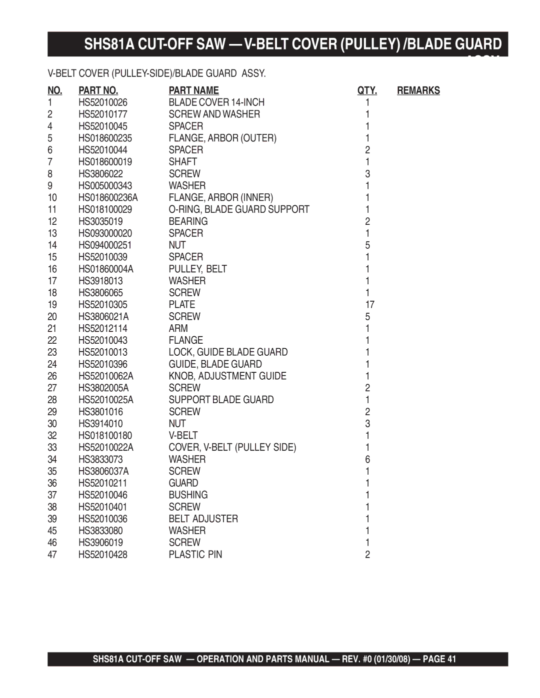 Multiquip SHS81A manual Part Name QTY 