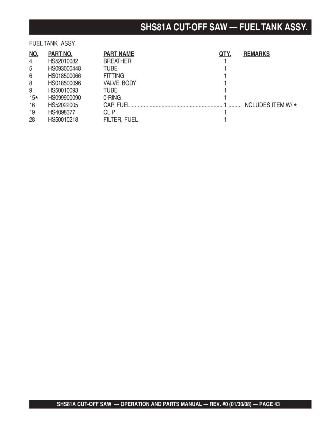 Multiquip SHS81A manual Part Name QTY Remarks 