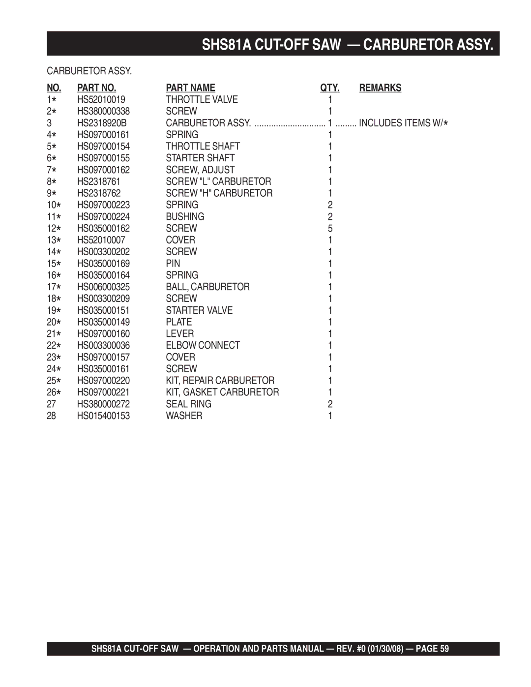 Multiquip SHS81A manual Throttle Valve 