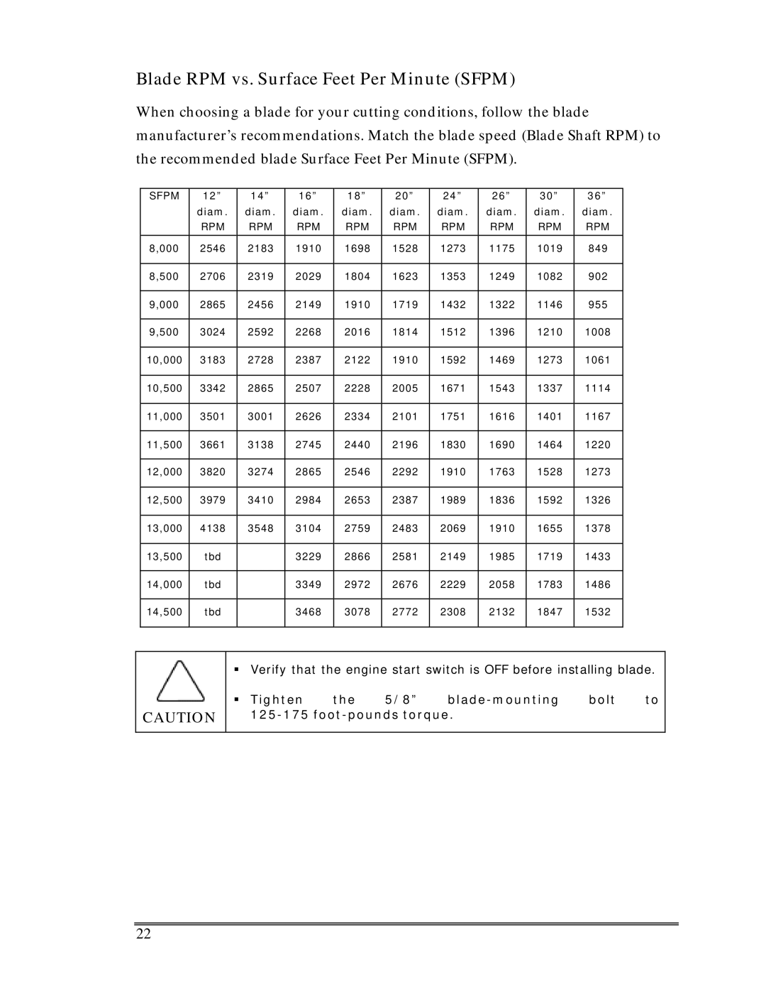 Multiquip Sp-6065 operation manual Blade RPM vs. Surface Feet Per Minute Sfpm 