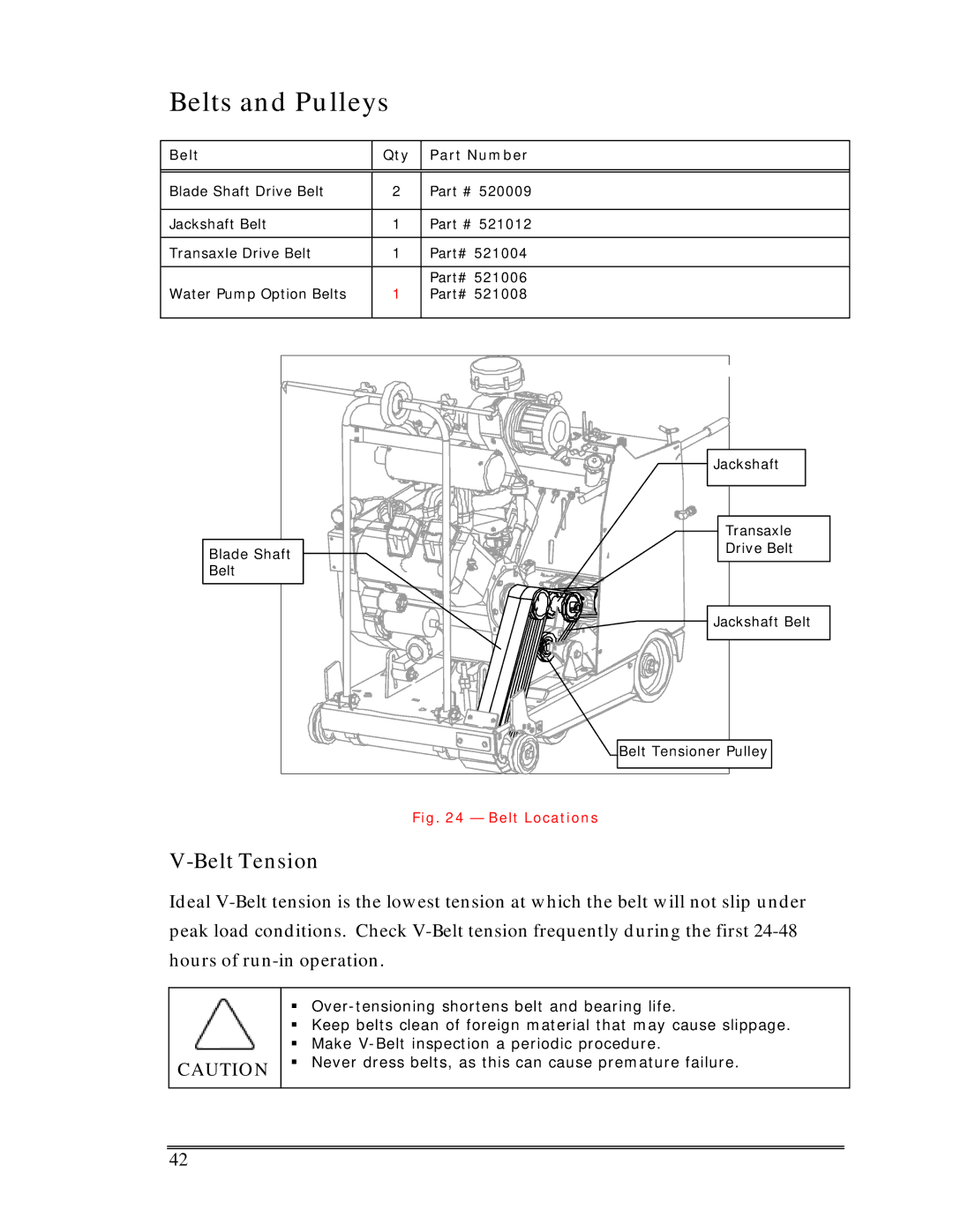 Multiquip Sp-6065 operation manual Belts and Pulleys, Belt Tension 