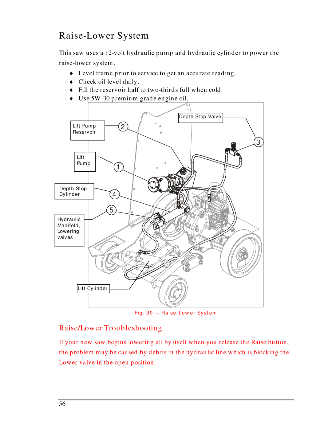 Multiquip Sp-6065 operation manual Raise-Lower System, Raise/Lower Troubleshooting 