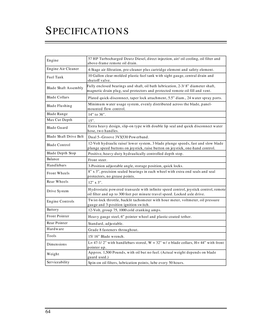 Multiquip Sp-6065 operation manual Specifications 