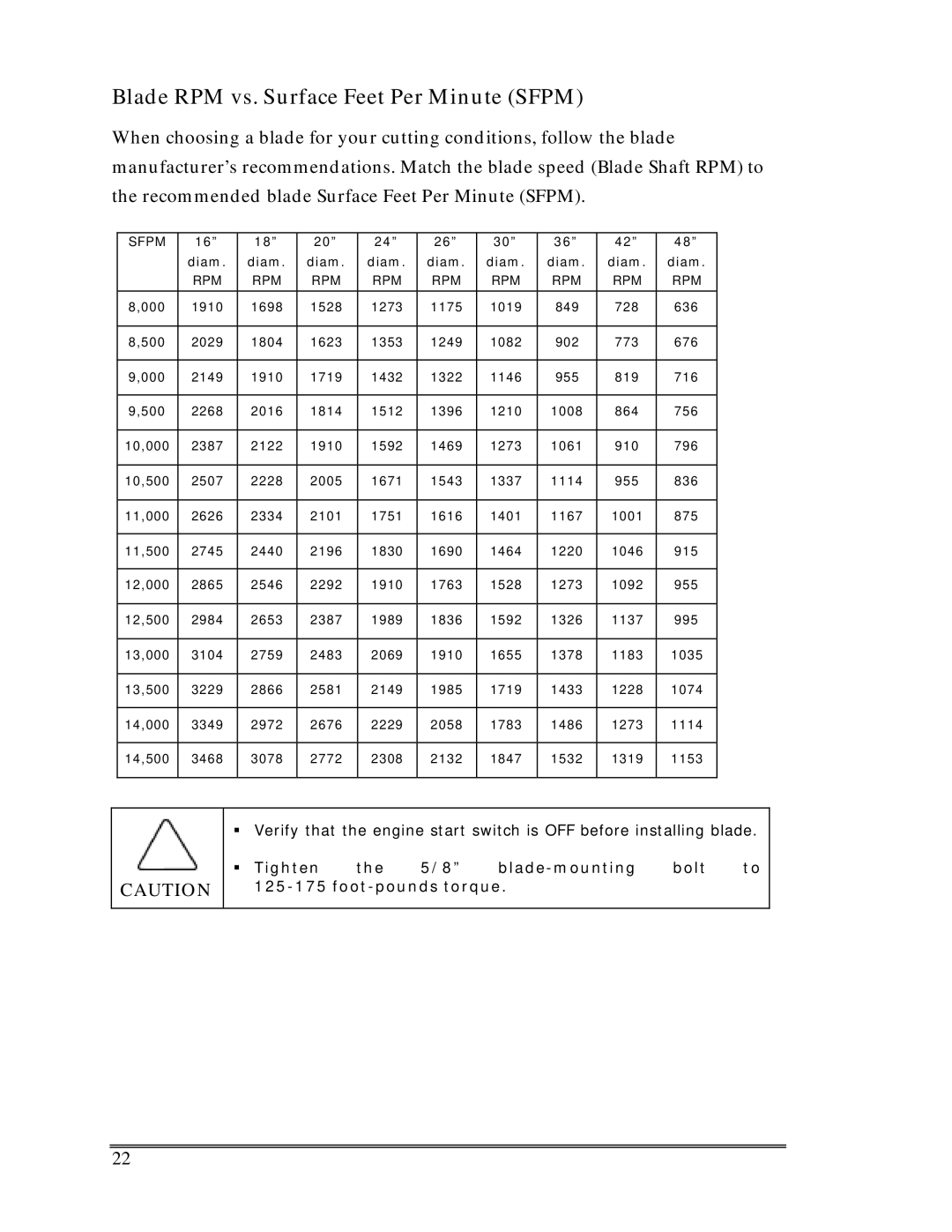 Multiquip SP-6457 TD operation manual Blade RPM vs. Surface Feet Per Minute Sfpm 