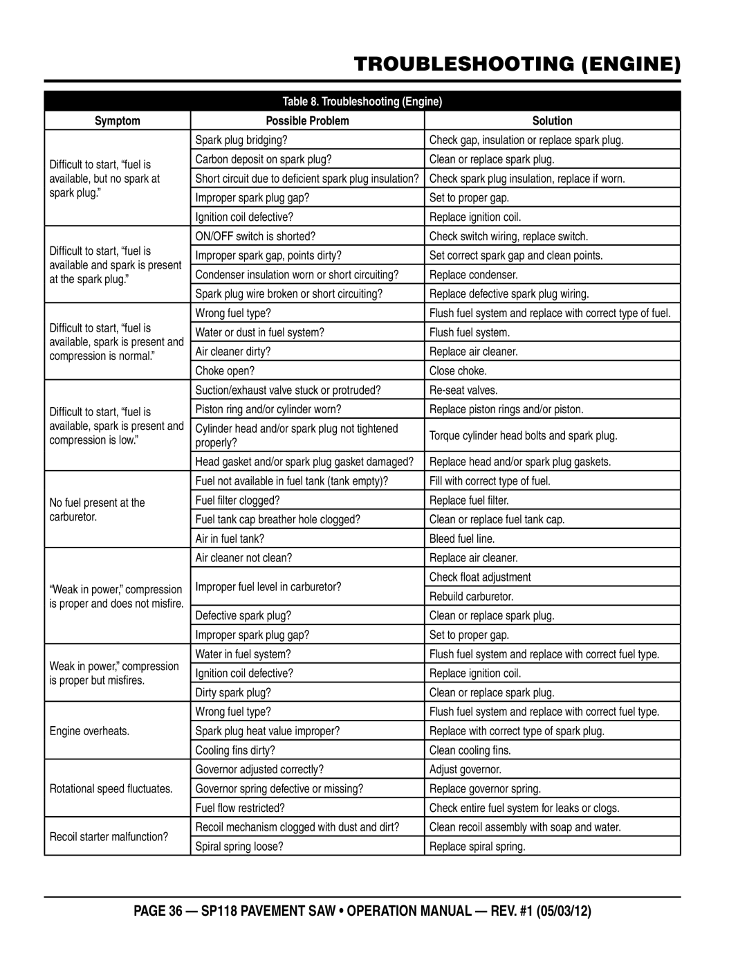 Multiquip SP118 operation manual Troubleshooting Engine 