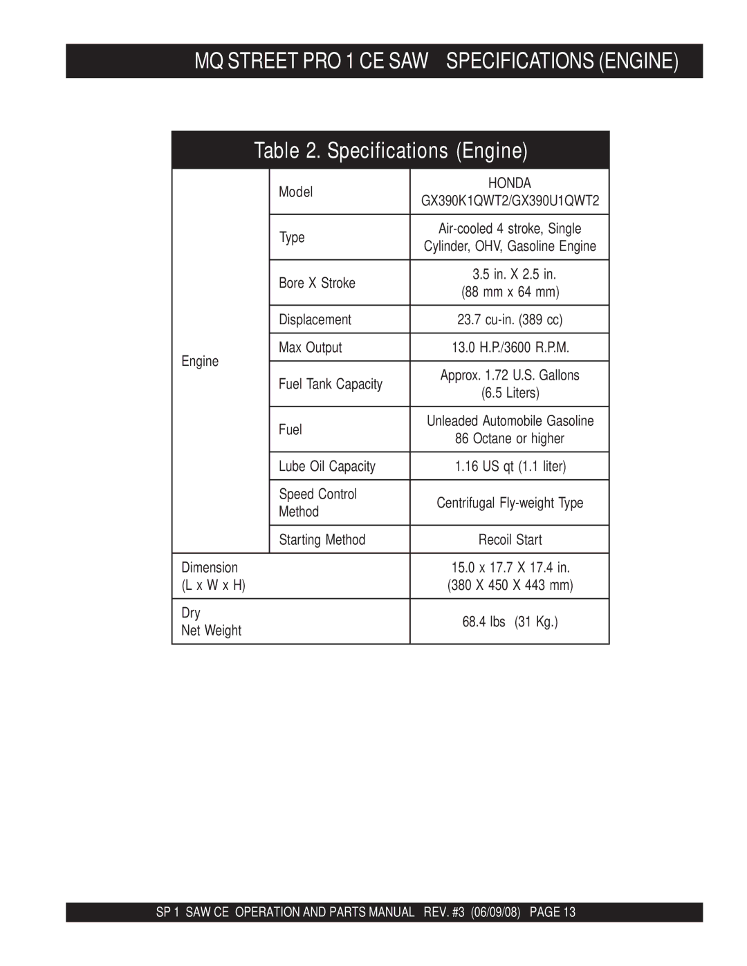 Multiquip SP1CE13H18 manual MQ Street PRO 1 CE SAW Specifications Engine 