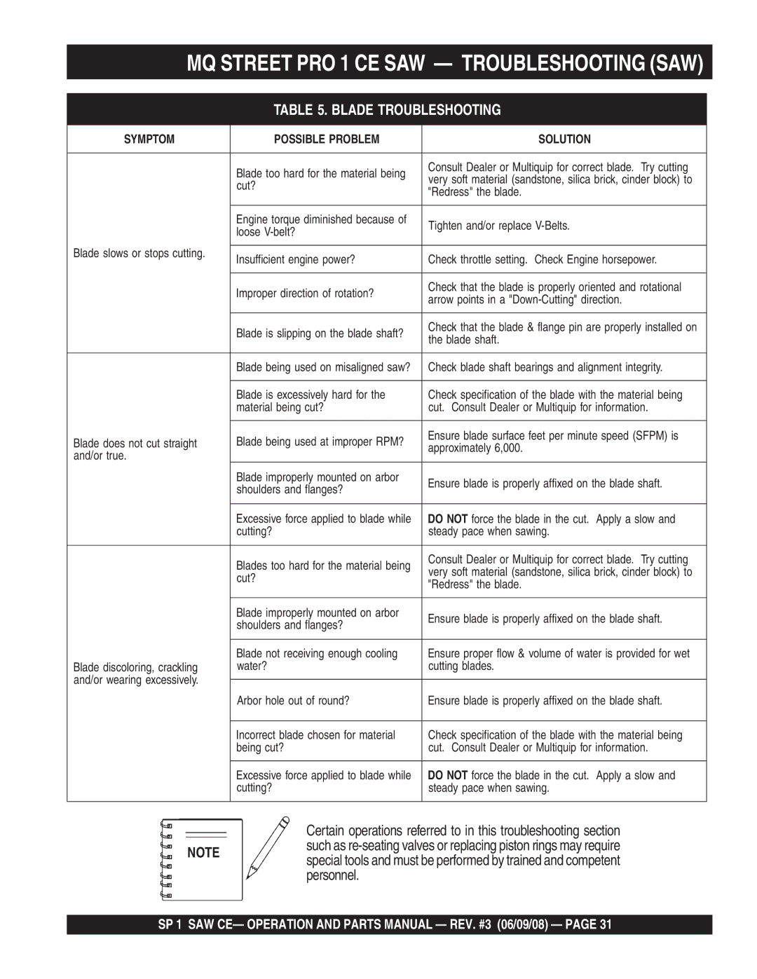 Multiquip SP1CE13H18 manual MQ Street PRO 1 CE SAW Troubleshooting SAW, Blade Troubleshooting 