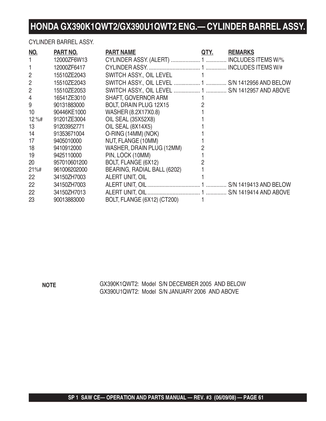 Multiquip SP1CE13H18 manual Switch ASSY., OIL Level, SHAFT, Governor ARM, BOLT, Drain Plug, OIL Seal, Ring 14MM NOK 