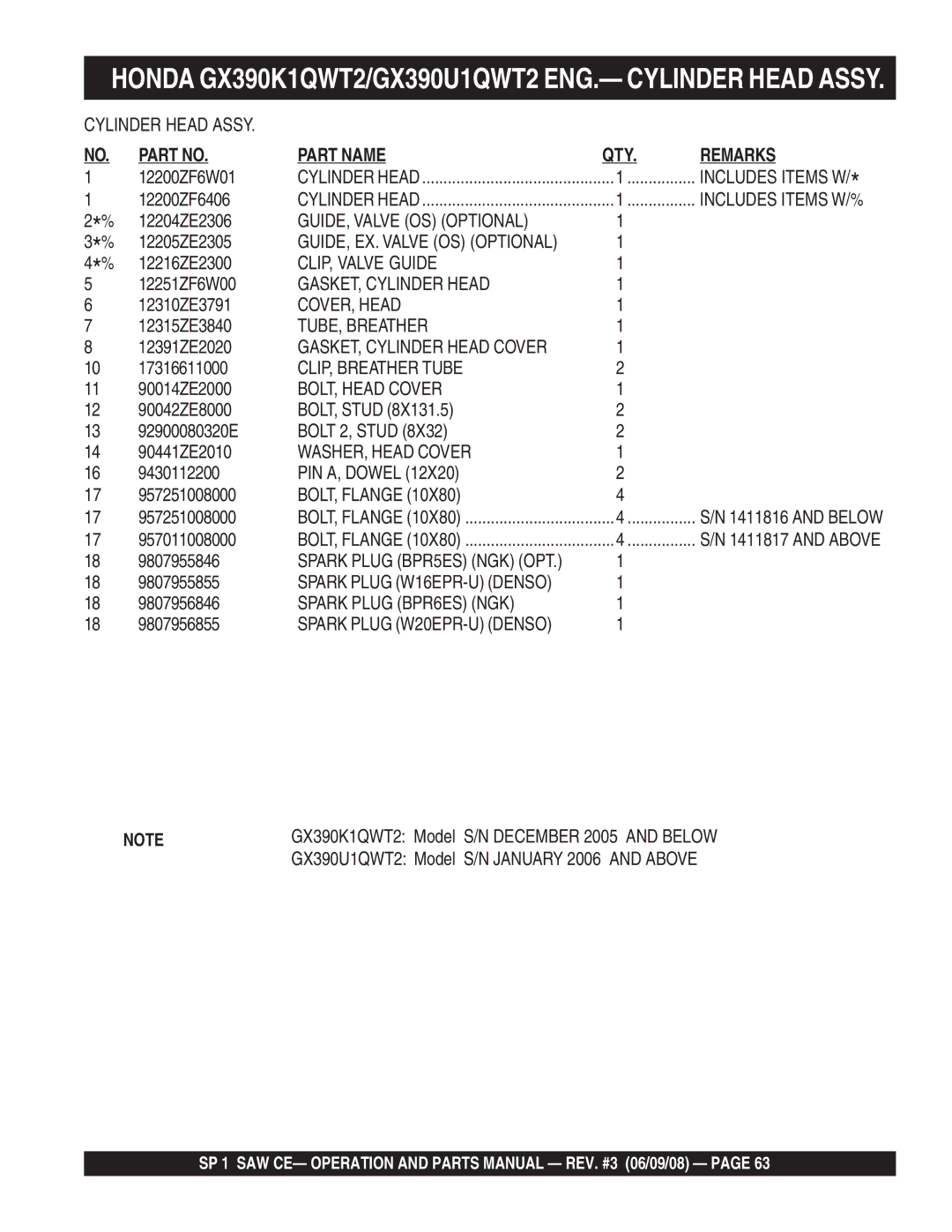 Multiquip SP1CE13H18 manual GUIDE, Valve OS Optional, CLIP, Valve Guide, GASKET, Cylinder Head, COVER, Head, TUBE, Breather 