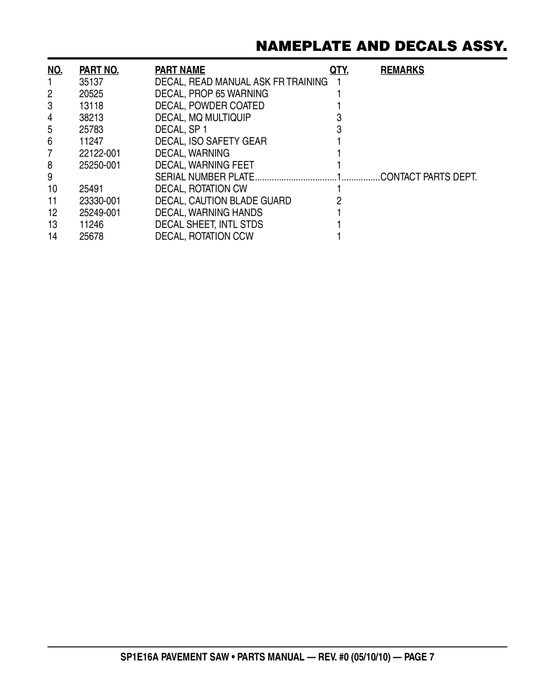 Multiquip SP1E16A manual Part Name QTY Remarks 