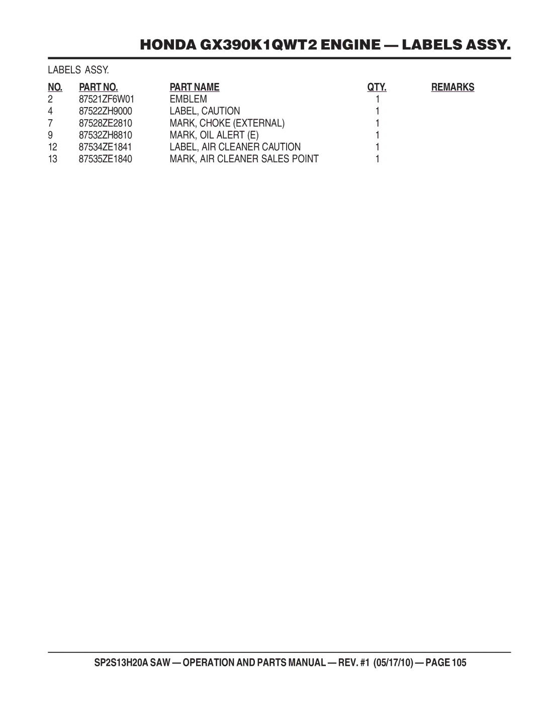 Multiquip SP2S13H20A manual Emblem, LABEL, Caution, MARK, Choke External, MARK, OIL Alert E, LABEL, AIR Cleaner Caution 